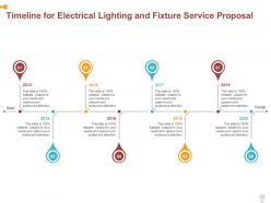 Electrical Lighting And Fixture Service Proposal Powerpoint Presentation Slides