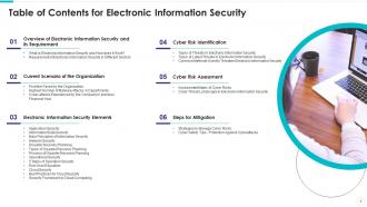 Electronic information security powerpoint presentation slides