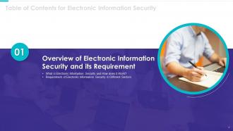 Electronic information security powerpoint presentation slides