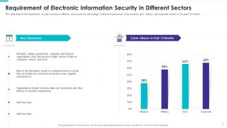 Electronic information security powerpoint presentation slides