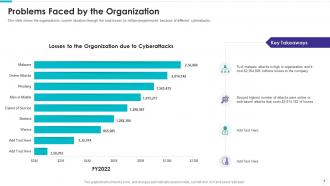 Electronic information security powerpoint presentation slides