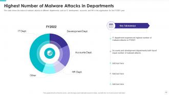 Electronic information security powerpoint presentation slides