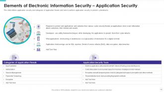 Electronic information security powerpoint presentation slides