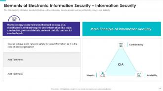 Electronic information security powerpoint presentation slides