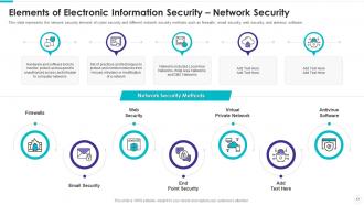 Electronic information security powerpoint presentation slides