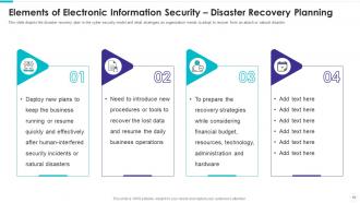 Electronic information security powerpoint presentation slides