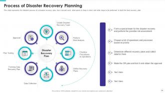 Electronic information security powerpoint presentation slides