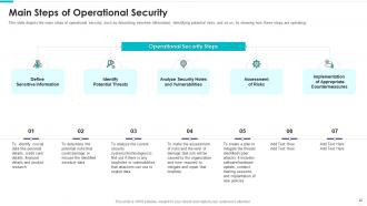 Electronic information security powerpoint presentation slides