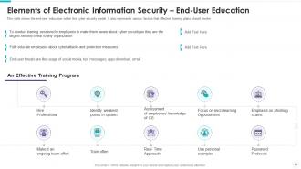 Electronic information security powerpoint presentation slides