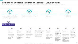 Electronic information security powerpoint presentation slides