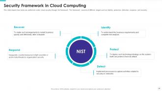 Electronic information security powerpoint presentation slides