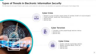 Electronic information security powerpoint presentation slides