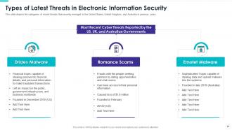 Electronic information security powerpoint presentation slides