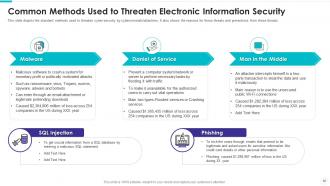 Electronic information security powerpoint presentation slides