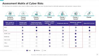 Electronic information security powerpoint presentation slides