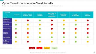 Electronic information security powerpoint presentation slides