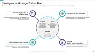 Electronic information security powerpoint presentation slides