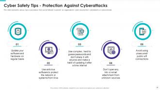 Electronic information security powerpoint presentation slides