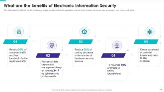 Electronic information security powerpoint presentation slides