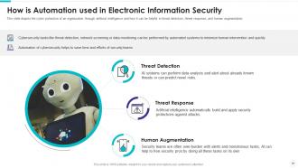 Electronic information security powerpoint presentation slides