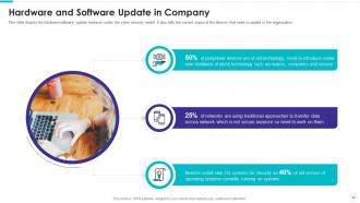 Electronic information security powerpoint presentation slides