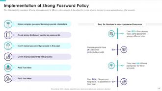 Electronic information security powerpoint presentation slides