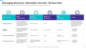 Electronic information security powerpoint presentation slides