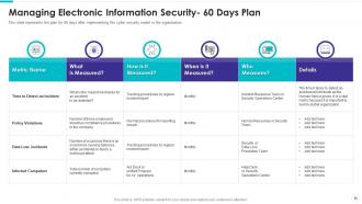 Electronic information security powerpoint presentation slides