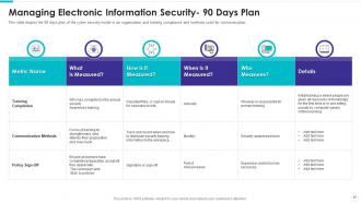 Electronic information security powerpoint presentation slides