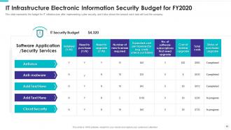 Electronic information security powerpoint presentation slides