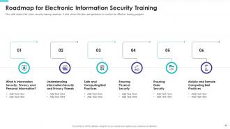 Electronic information security powerpoint presentation slides