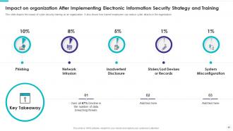 Electronic information security powerpoint presentation slides