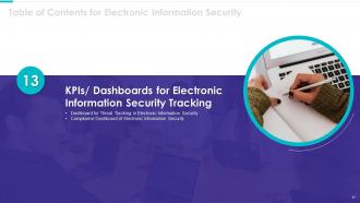 Electronic information security powerpoint presentation slides