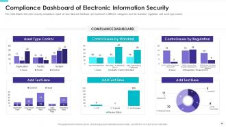 Electronic information security powerpoint presentation slides