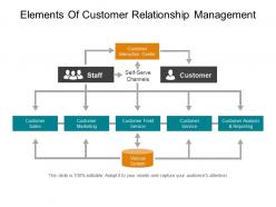 88127062 style hierarchy many-1 4 piece powerpoint presentation diagram infographic slide