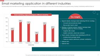 Email Campaign Development Strategic Guide Powerpoint Presentation Slides Multipurpose Captivating