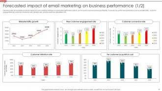 Email Campaign Development Strategic Guide Powerpoint Presentation Slides Adaptable Captivating