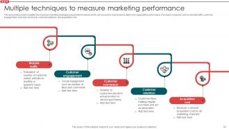 Email Campaign Development Strategic Guide Powerpoint Presentation Slides Editable Aesthatic