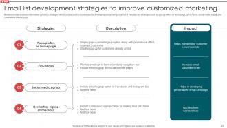 Email Campaign Development Strategic Guide Powerpoint Presentation Slides Customizable Aesthatic