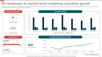 Email Campaign Development Strategic Guide Powerpoint Presentation Slides Downloadable Engaging