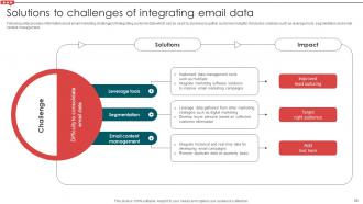 Email Campaign Development Strategic Guide Powerpoint Presentation Slides Visual Engaging