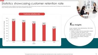 Email Campaign Development Strategic Guide Powerpoint Presentation Slides Captivating Engaging