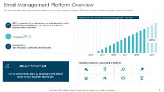 Email management software pitch deck ppt template