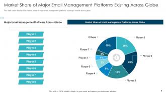 Email management software pitch deck ppt template