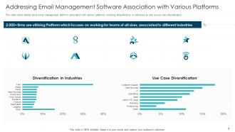 Email management software pitch deck ppt template