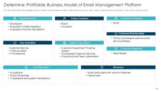 Email management software pitch deck ppt template