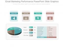 Email marketing performance powerpoint slide graphics