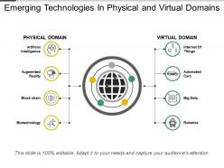 Emerging technologies in physical and virtual domains