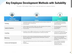 Employee Development Content Empowerment Engagement Workplace Performance Arrows