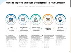 Employee Development Content Empowerment Engagement Workplace Performance Arrows